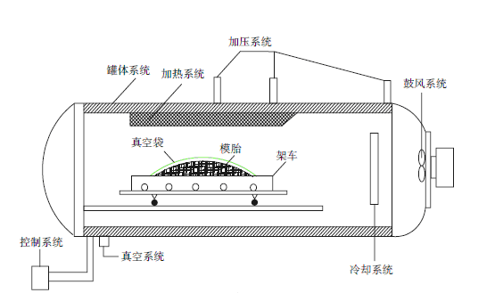 复合材料绿巨人在线视频官网成型示意图