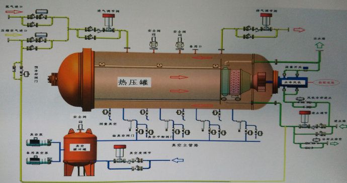 真空绿巨人在线视频官网固化方法有哪些